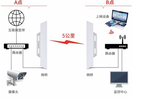 计算机通信基础、协议与设备租赁 构建高效互联的基石